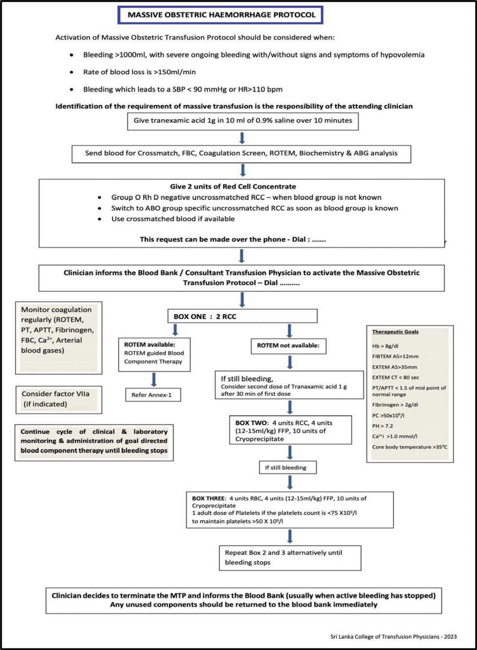 Figure from Blood Transfusion in Pregnancy