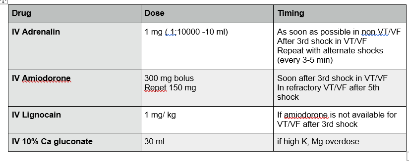 Figure from Immediate Resuscitation Following Maternal Collapse During Pregnancy