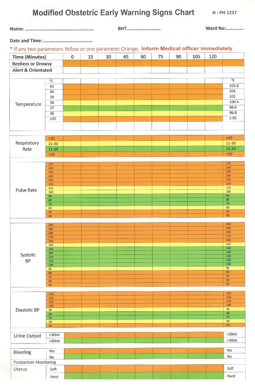 Figure from Management of Normal Labour