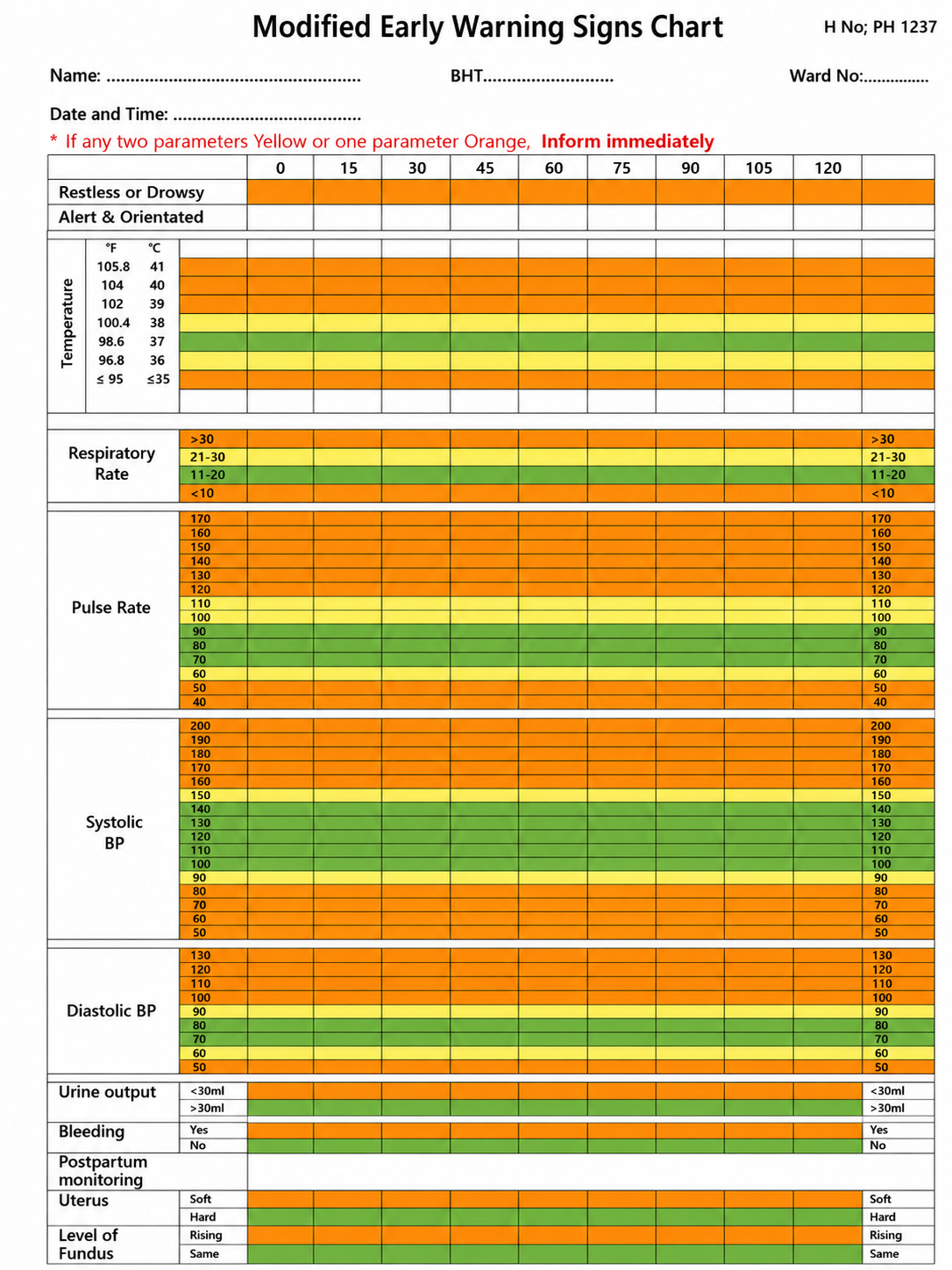 Figure from Preoperative Assessment and Immediate Postoperative Care for Lower Segment Caesarean Section (LSCS)