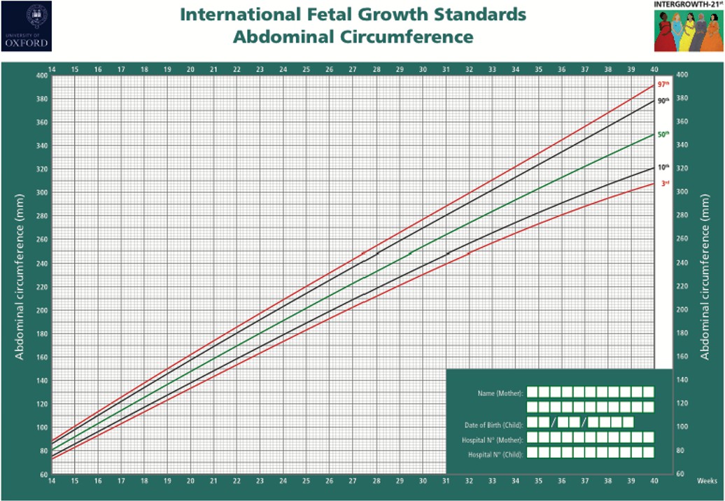 Figure from Small-for-Gestational-Age Fetus and Fetal Growth Restriction